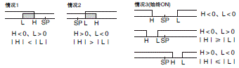 E5ED 额定值 / 性能 8 