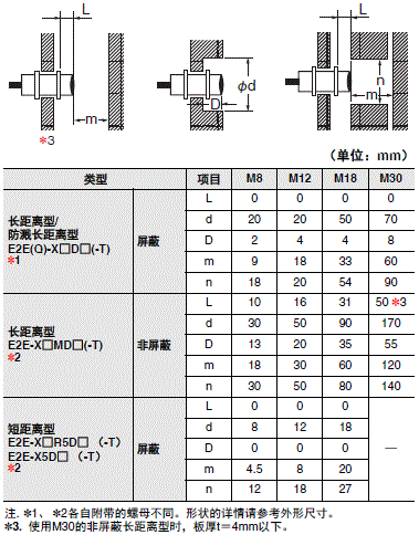 E2E / E2EQ NEXT系列 注意事项 9 