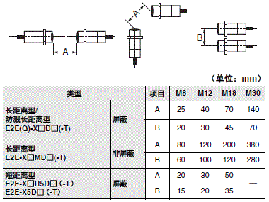 E2E / E2EQ NEXT系列 注意事项 11 