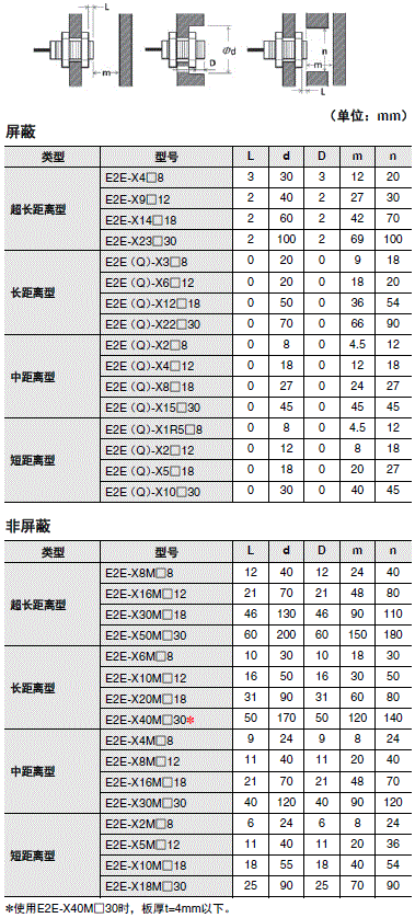 E2E / E2EQ NEXT系列 注意事项 26 