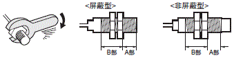 E2E / E2EQ NEXT系列 注意事项 30 