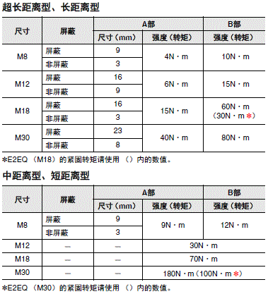 E2E / E2EQ NEXT系列 注意事项 32 