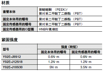 E2E / E2EQ NEXT系列 外形尺寸 50 