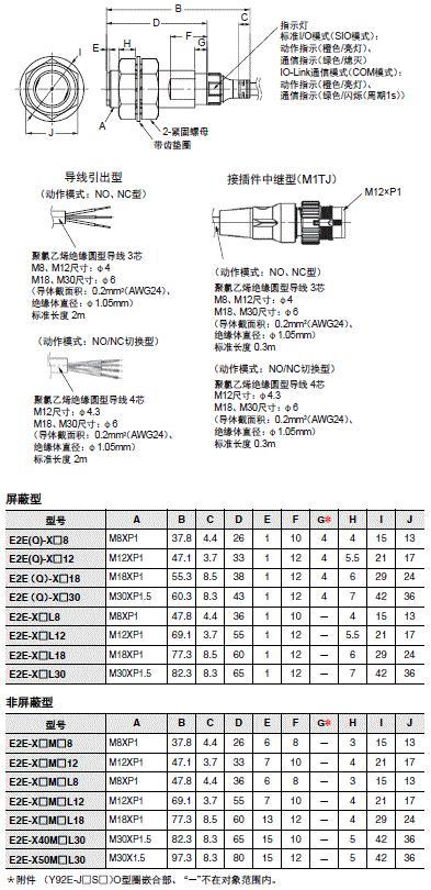 E2E / E2EQ NEXT系列 外形尺寸 54 