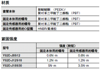 E2E / E2EQ NEXT系列 外形尺寸 67 