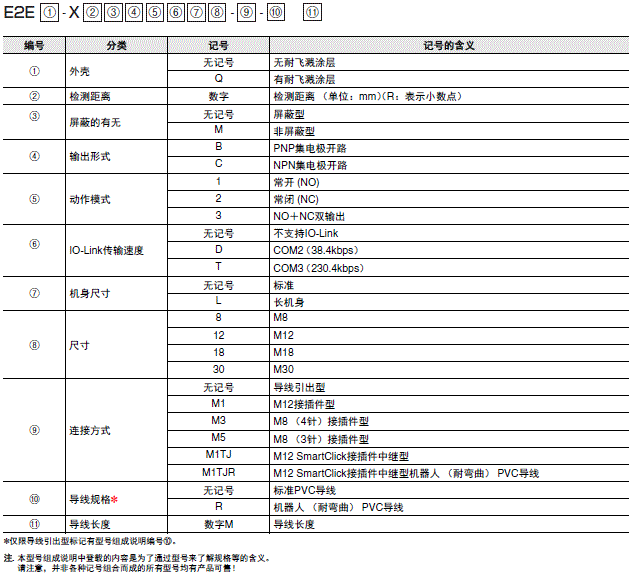 E2E / E2EQ NEXT系列 种类 30 