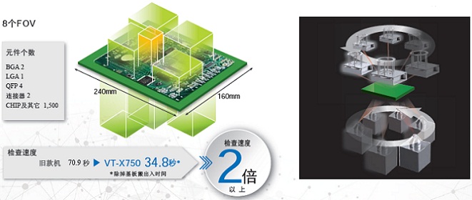 VT-X750 特点 4 