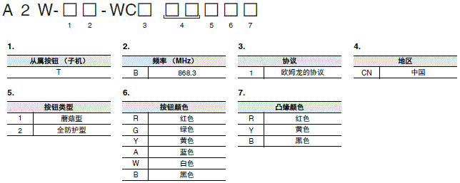 A2W 种类 3 