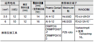 S8VK-X 注意事项 51 