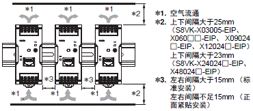 S8VK-X 注意事项 9 