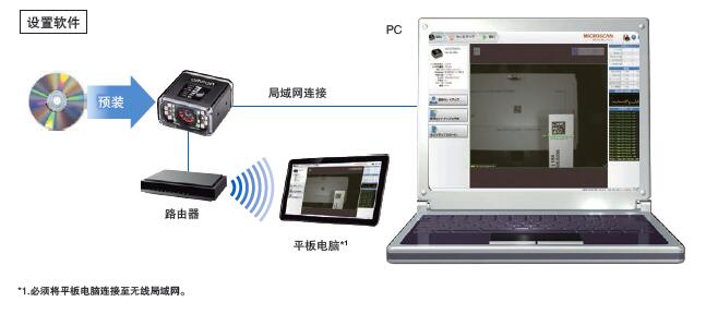 MicroHAWK V430-F/V420-F系列 特点 5 