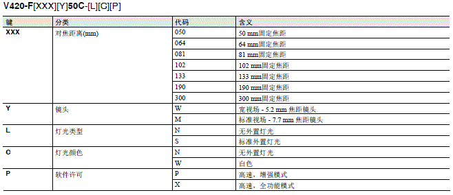 MicroHAWK V430-F/V420-F系列 种类 28 