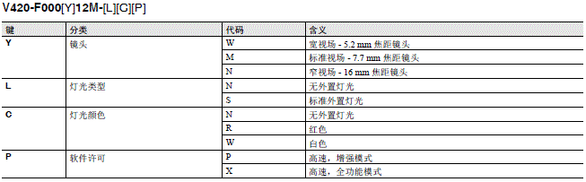 MicroHAWK V430-F/V420-F系列 种类 31 