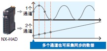 NX-HAD□□□ 特点 18 