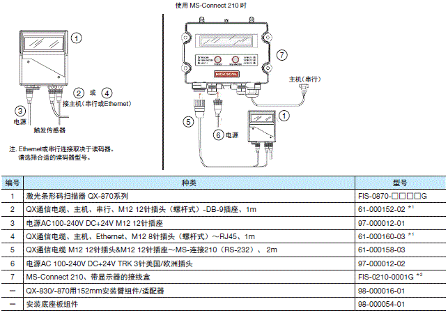 QX-870系列 系统构成 2 