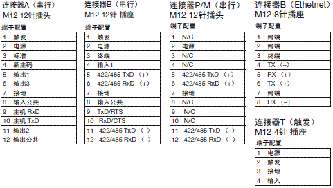 QX-870系列 额定值 / 性能 4 