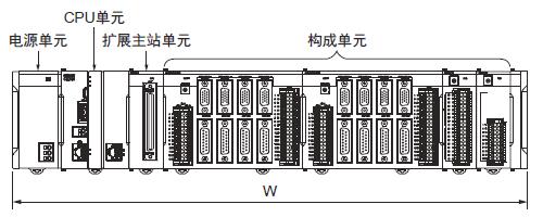 CK□M-CPU1□1 外形尺寸 10 