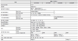 CK3W-AX□□□□□ 额定值 / 性能 6 