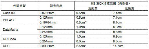 HS-360X系列 额定值 / 性能 3 