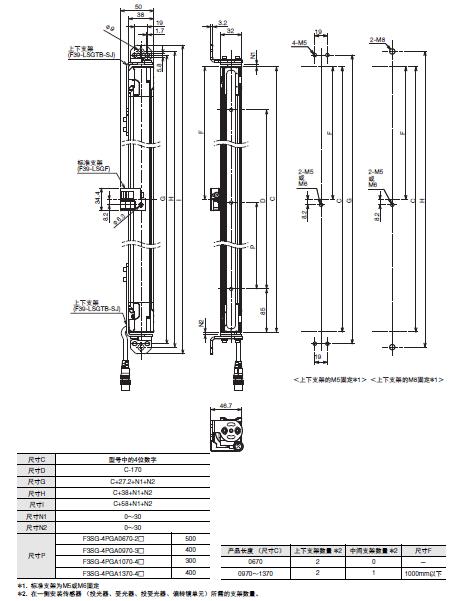 F3SG-SR/PG 系列 外形尺寸 19 