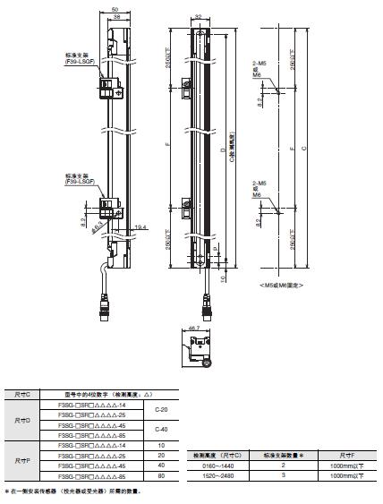 F3SG-SR/PG 系列 外形尺寸 4 