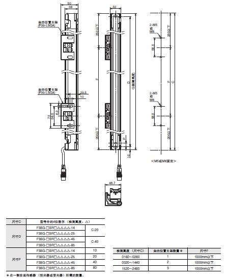 F3SG-SR/PG 系列 外形尺寸 6 