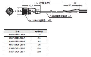 F3SG-SR/PG 系列 外形尺寸 60 