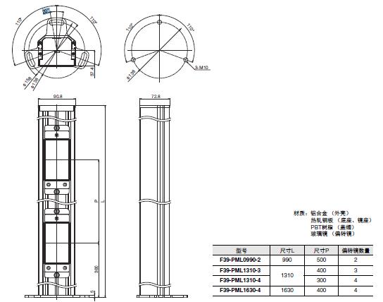 F3SG-SR/PG 系列 外形尺寸 72 