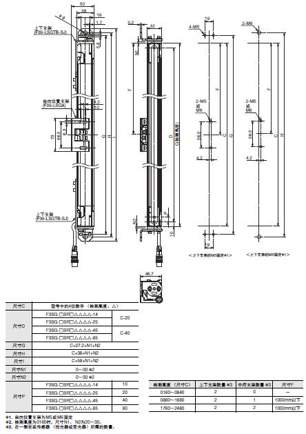 F3SG-SR/PG 系列 外形尺寸 10 