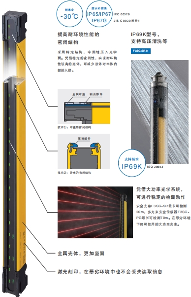 F3SG-SR/PG 系列 特点 37 