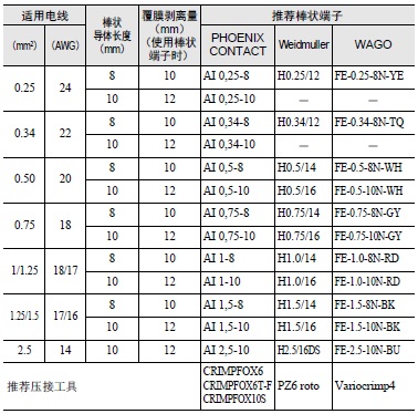 S8VK-WA 注意事项 48 