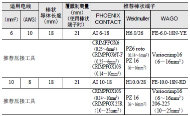 S8VK-WA 注意事项 52 