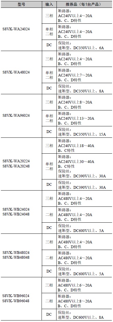 S8VK-WA 注意事项 9 