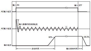 S8VK-WA 额定值 / 性能 4 