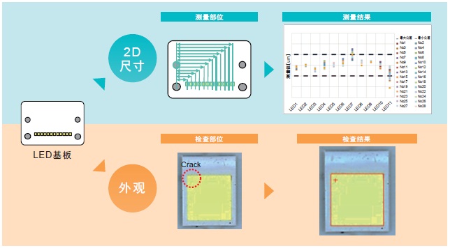 VT-M12系列 特点 8 