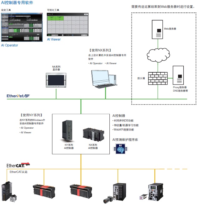 NX701-Z□□□ 特点 18 