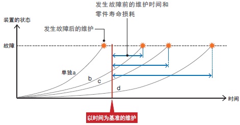 NX701-Z□□□ 特点 3 