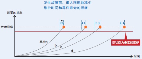 NY5□□-Z 特点 4 