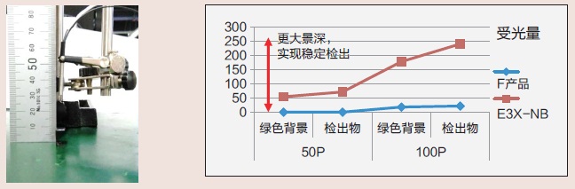 E3X-NB 特点 4 