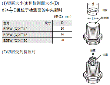 E2EW 注意事项 12 