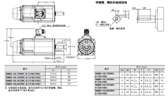 R88M-1A□ / R88D-1SAN□-ECT 外形尺寸 16 