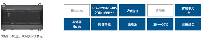 CP2E 特点 36 