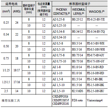 S8V-CP 注意事项 39 