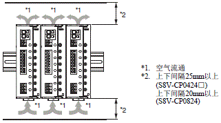 S8V-CP 注意事项 8 