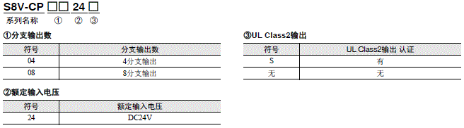 S8V-CP 种类 2 