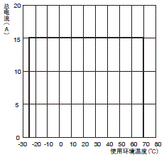 S8V-CP 额定值 / 性能 16 