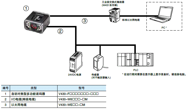 MicroHAWK F430-F/F420-F系列 系统构成 2 