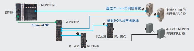 NXR-ILM08C-EIT 特点 4 