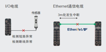 NXR-ILM08C-EIT 特点 10 