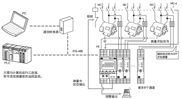 K7GE-MG 系统构成 1 